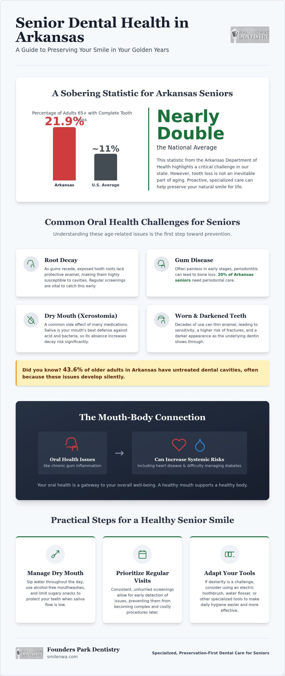 Senior Dental Care in Springdale: Healthy Aging Smiles