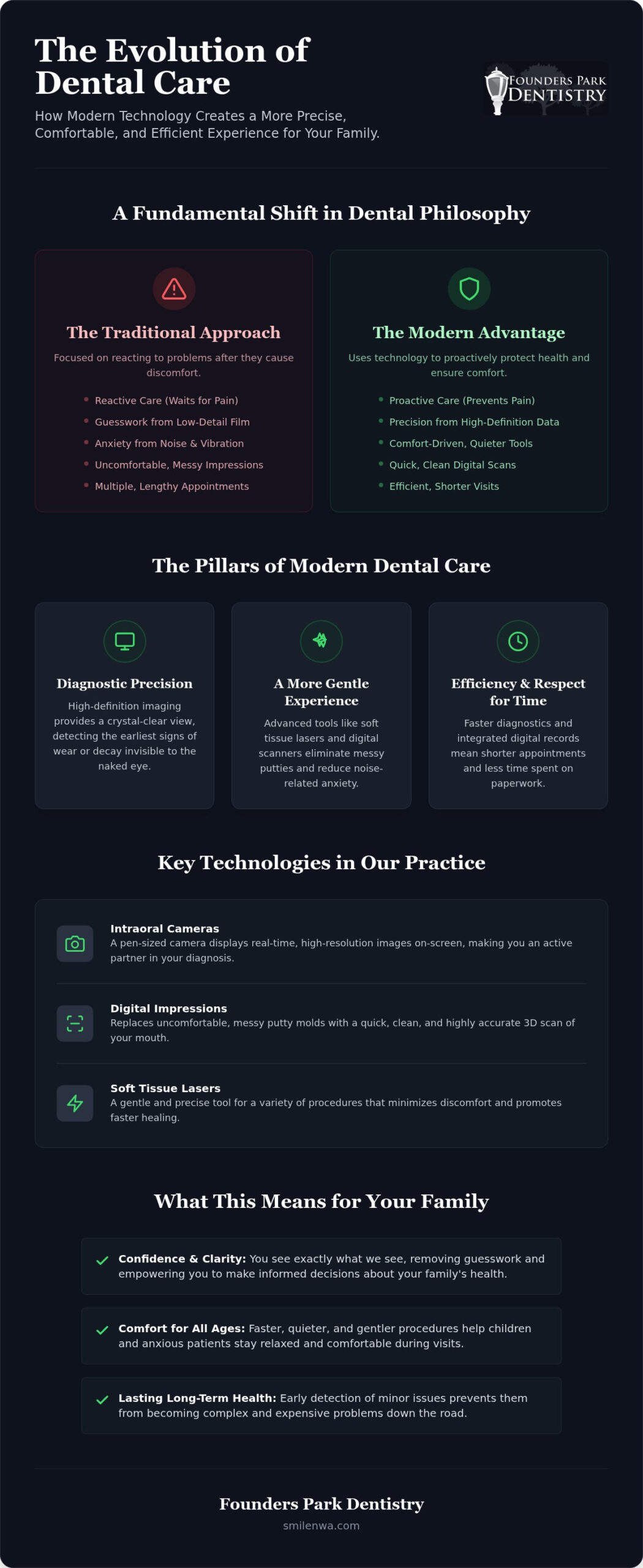 Advanced Dental Technology in Springdale: A Guide to More Precise and Gentle Care