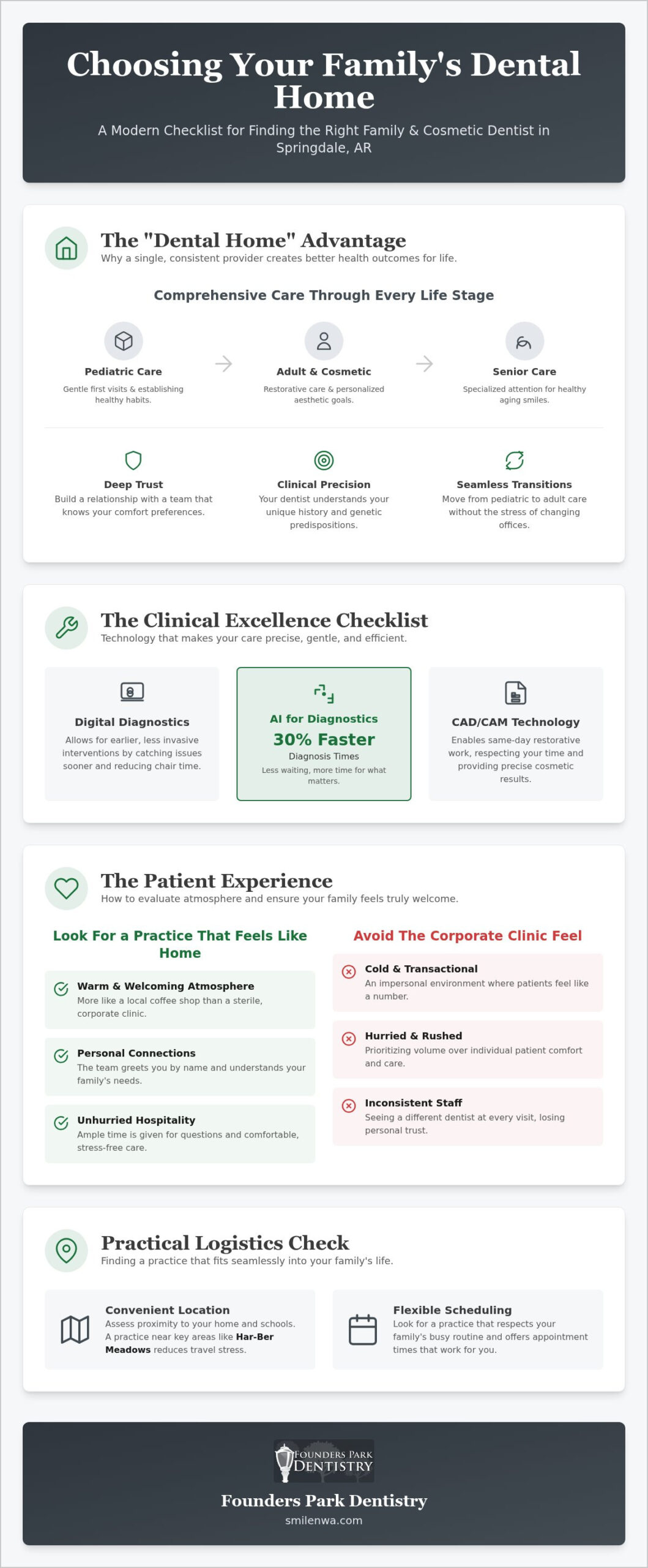 Choosing a Family and Cosmetic Dentist in Springdale AR: The 2026 Essential Checklist