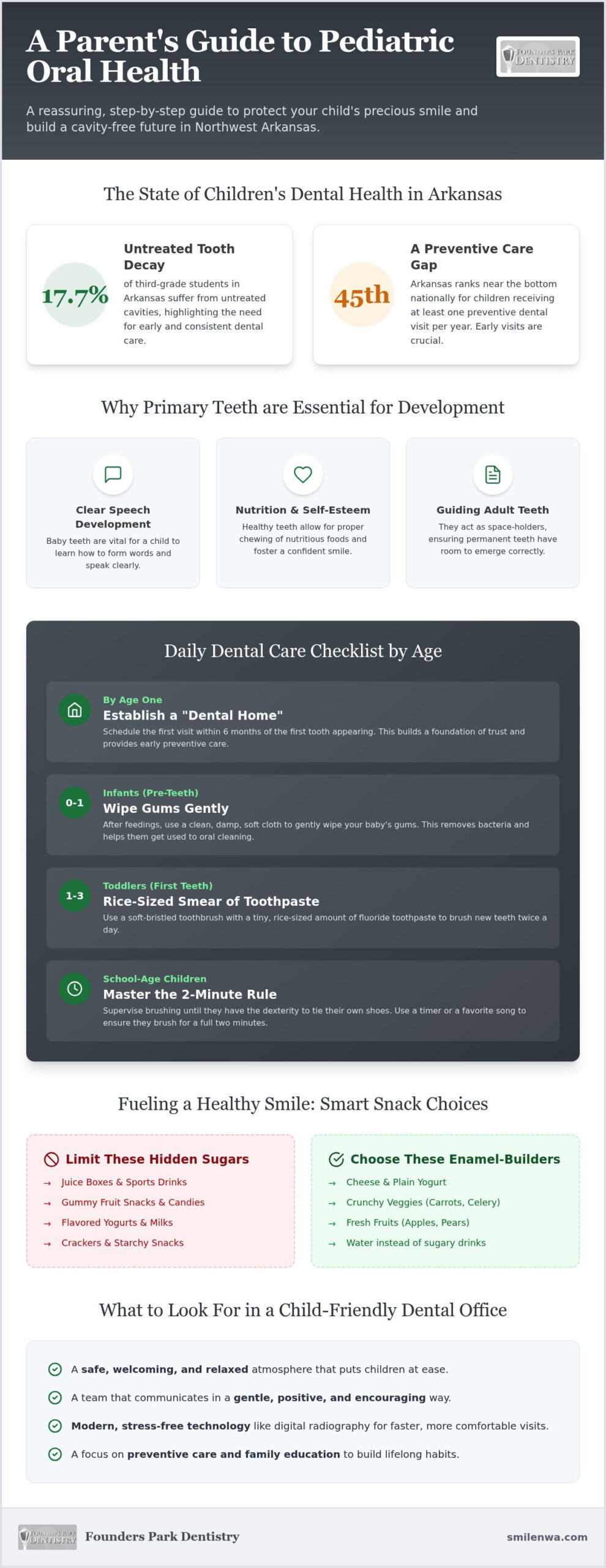 Pediatric Oral Health in Springdale: The Essential Parent Checklist