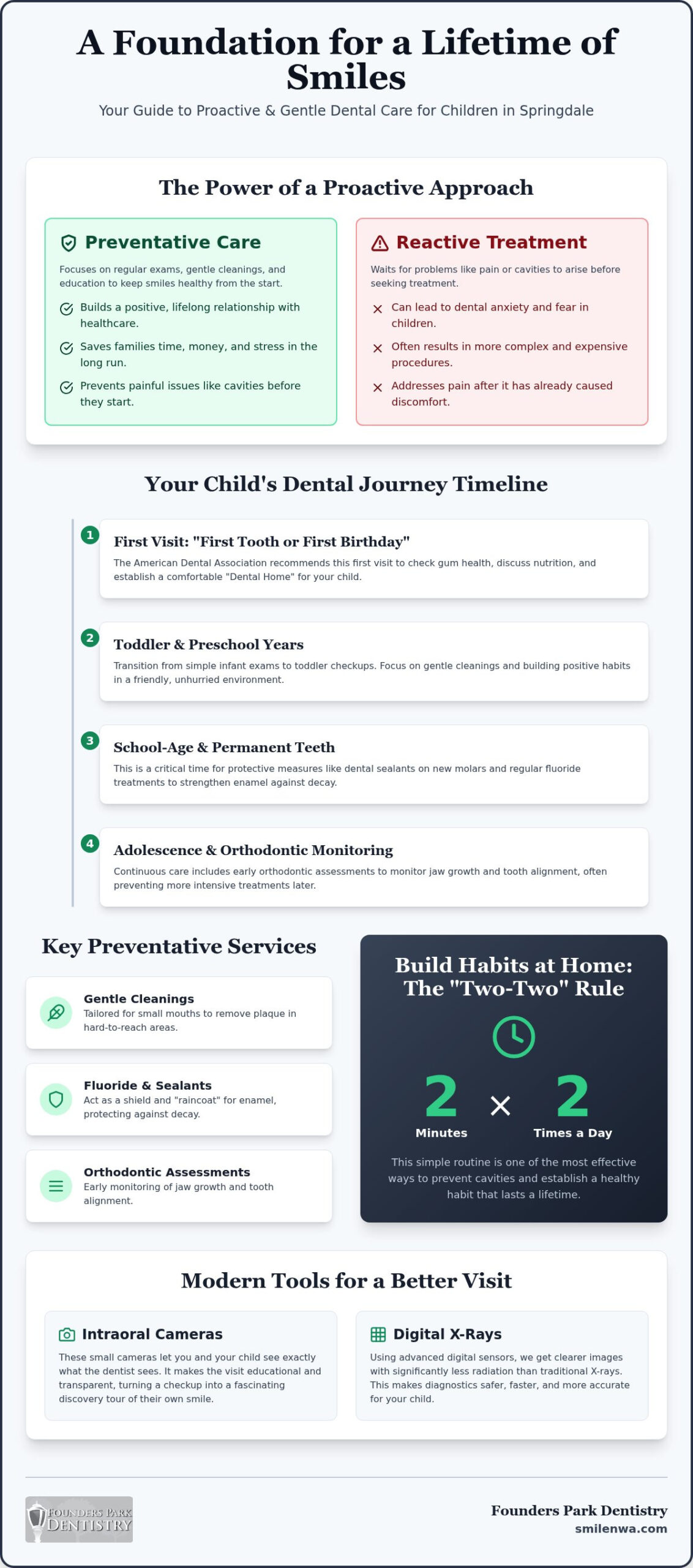 Preventative Dentistry for Children in Springdale