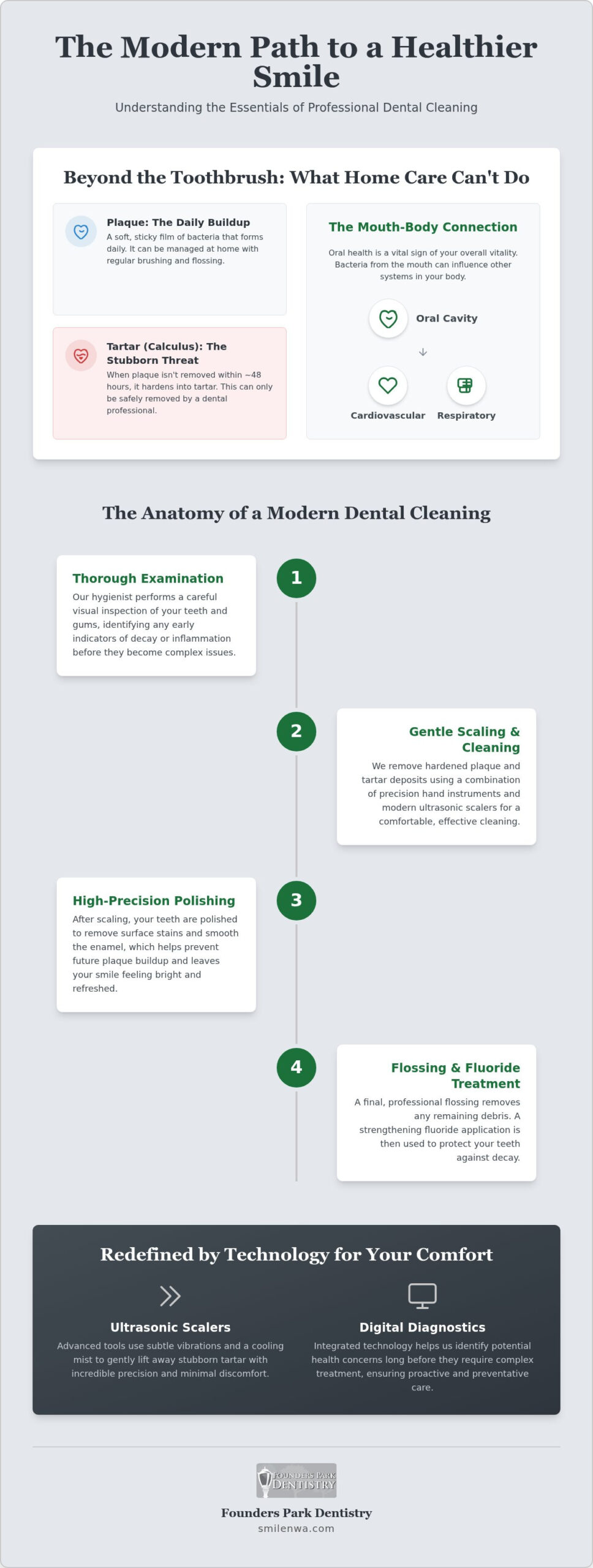 Professional Teeth Cleaning in Springdale: 2026 Guide