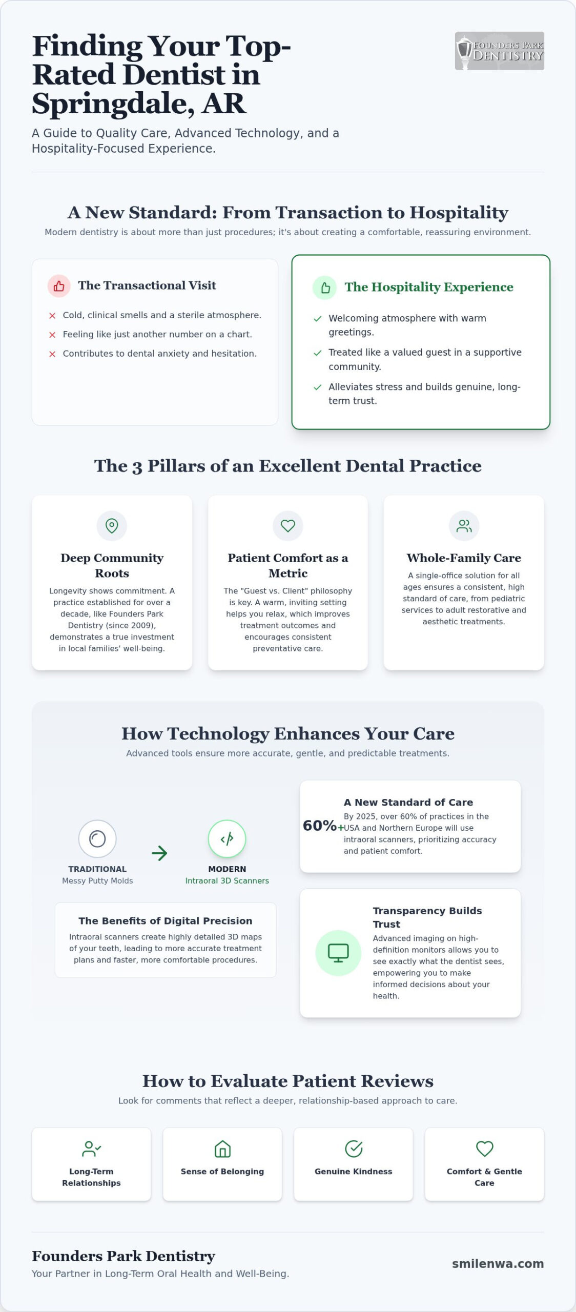 Top Rated Dentist in Springdale, AR: Your 2026 Guide to Quality Care