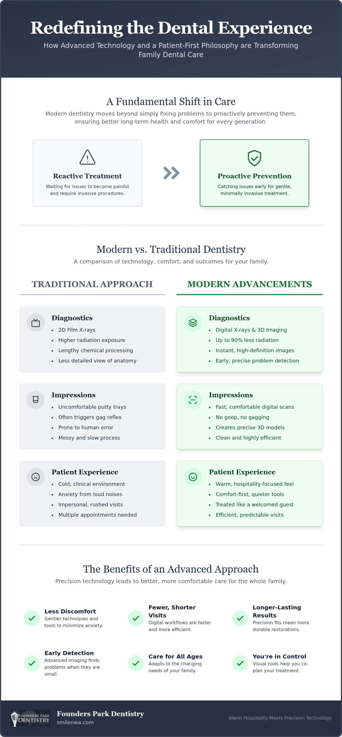 Advanced Family Dental Care in Springdale: A Modern Approach to Healthy Smiles