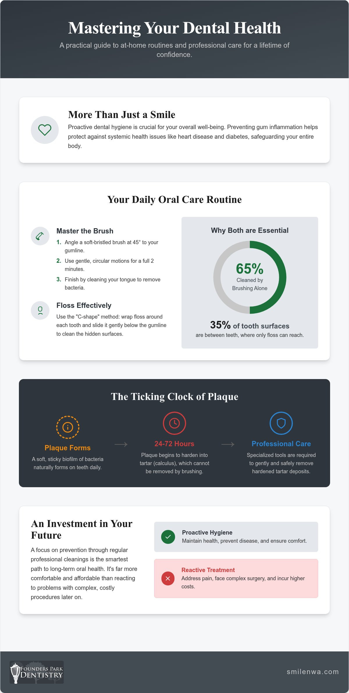 Springdale Dental Hygiene: Guide for a Healthy Smile