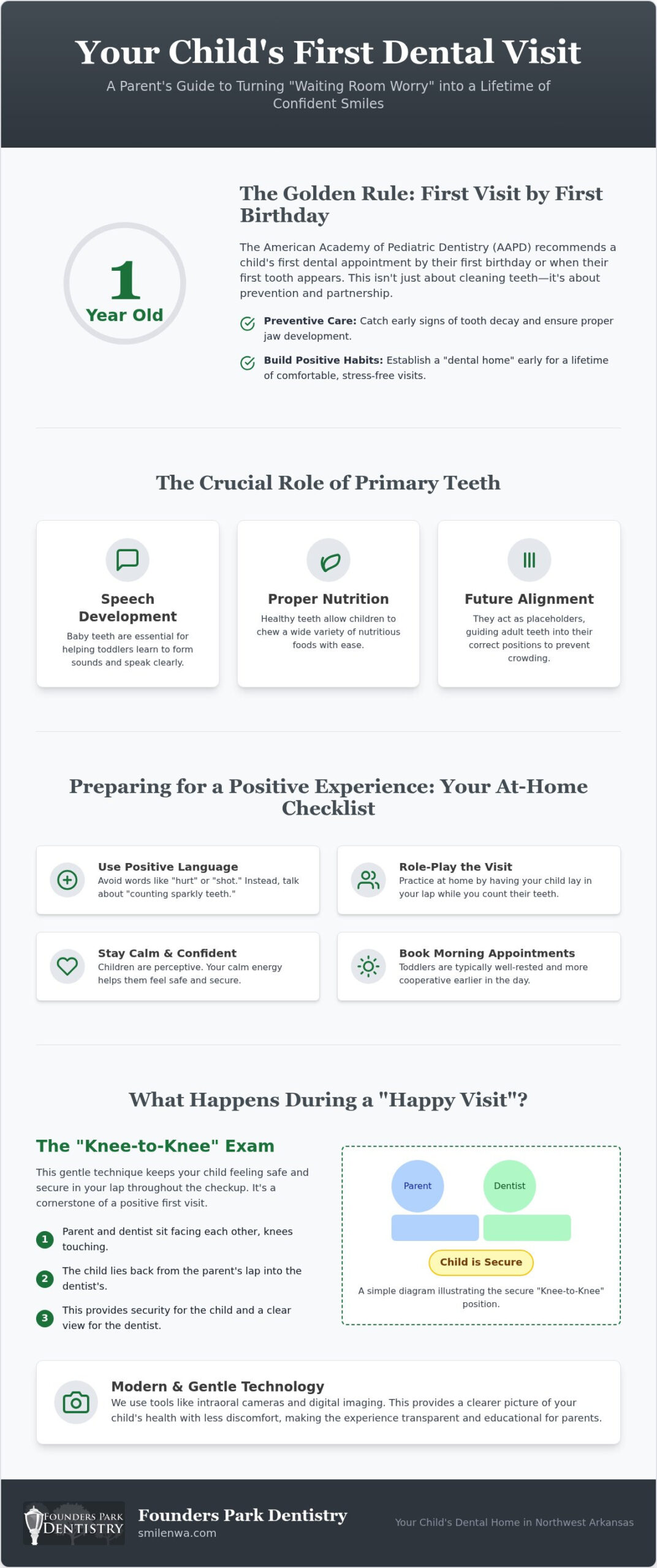 Your Toddler's First Dental Visit in Springdale: A Stress-Free Parent's Guide