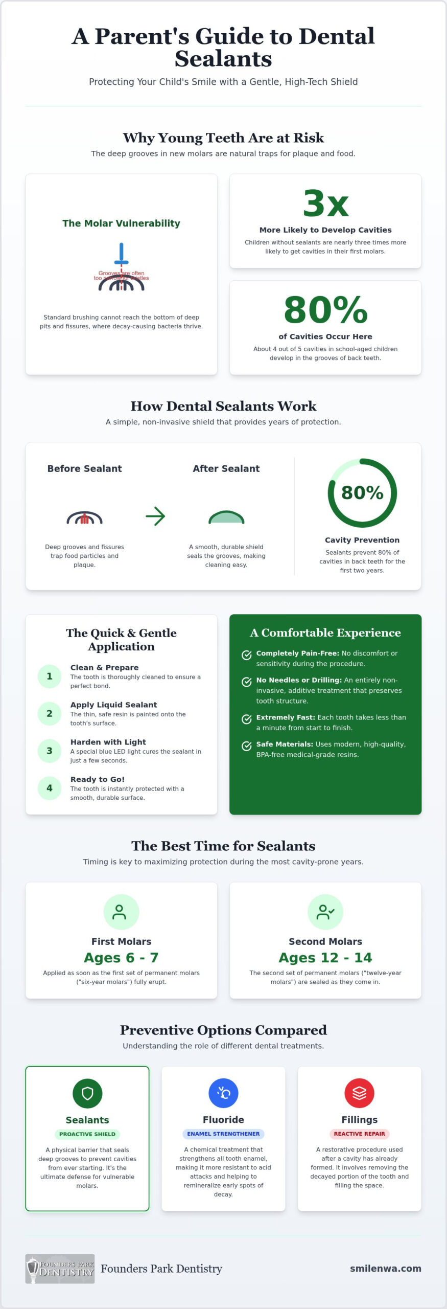 Kids Dental Sealants in Springdale: A Parent’s Guide to Cavity-Free Smiles